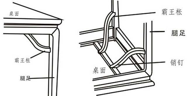 四平面霸王棖 我見過最囧的紅木家具